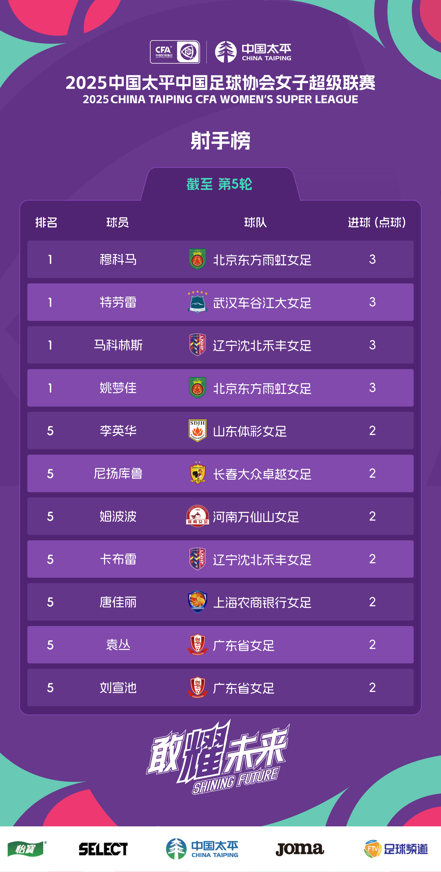 爱游戏部门-本土女足球员凭借出色表现斩获赛季最佳球员奖的简单介绍  第2张